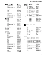 Preview for 115 page of Pioneer SD-643HD5 Service Manual