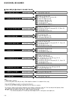 Preview for 120 page of Pioneer SD-643HD5 Service Manual