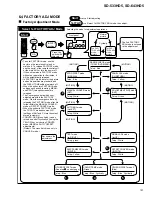 Preview for 121 page of Pioneer SD-643HD5 Service Manual