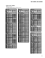 Preview for 137 page of Pioneer SD-643HD5 Service Manual