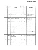 Preview for 151 page of Pioneer SD-643HD5 Service Manual