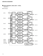 Preview for 152 page of Pioneer SD-643HD5 Service Manual