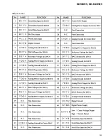 Preview for 153 page of Pioneer SD-643HD5 Service Manual