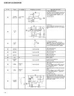 Preview for 170 page of Pioneer SD-643HD5 Service Manual