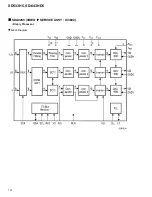 Preview for 174 page of Pioneer SD-643HD5 Service Manual