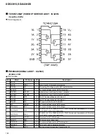 Preview for 188 page of Pioneer SD-643HD5 Service Manual