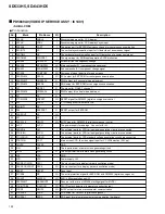 Preview for 190 page of Pioneer SD-643HD5 Service Manual