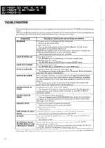 Preview for 24 page of Pioneer SD-P453FP Operating Instructions Manual