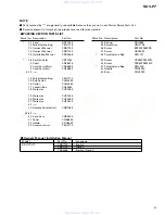 Preview for 5 page of Pioneer Sdvp7 - Din Sized Dvd Player Service Manual