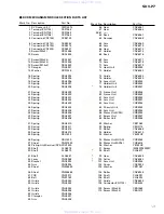 Preview for 17 page of Pioneer Sdvp7 - Din Sized Dvd Player Service Manual