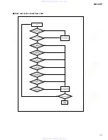 Preview for 73 page of Pioneer Sdvp7 - Din Sized Dvd Player Service Manual