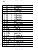 Preview for 98 page of Pioneer Sdvp7 - Din Sized Dvd Player Service Manual