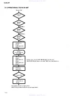 Preview for 108 page of Pioneer Sdvp7 - Din Sized Dvd Player Service Manual