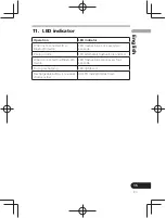 Предварительный просмотр 21 страницы Pioneer SE-CL761BT Operation Instructions Manual