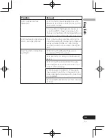 Предварительный просмотр 23 страницы Pioneer SE-CL761BT Operation Instructions Manual