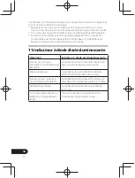 Предварительный просмотр 38 страницы Pioneer SE-CL761BT Operation Instructions Manual