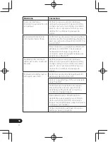 Предварительный просмотр 40 страницы Pioneer SE-CL761BT Operation Instructions Manual