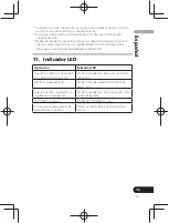 Предварительный просмотр 89 страницы Pioneer SE-CL761BT Operation Instructions Manual