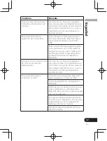 Предварительный просмотр 91 страницы Pioneer SE-CL761BT Operation Instructions Manual