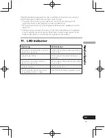 Предварительный просмотр 107 страницы Pioneer SE-CL761BT Operation Instructions Manual