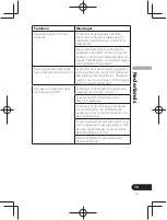 Предварительный просмотр 109 страницы Pioneer SE-CL761BT Operation Instructions Manual