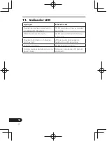 Предварительный просмотр 124 страницы Pioneer SE-CL761BT Operation Instructions Manual