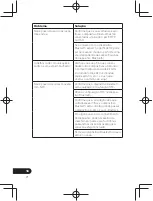 Предварительный просмотр 126 страницы Pioneer SE-CL761BT Operation Instructions Manual