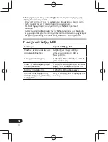 Предварительный просмотр 160 страницы Pioneer SE-CL761BT Operation Instructions Manual