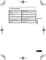 Предварительный просмотр 177 страницы Pioneer SE-CL761BT Operation Instructions Manual