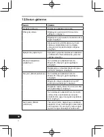 Предварительный просмотр 178 страницы Pioneer SE-CL761BT Operation Instructions Manual