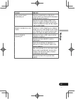 Предварительный просмотр 179 страницы Pioneer SE-CL761BT Operation Instructions Manual