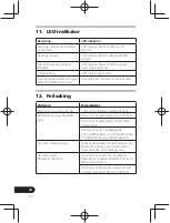 Предварительный просмотр 192 страницы Pioneer SE-CL761BT Operation Instructions Manual