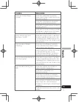 Предварительный просмотр 193 страницы Pioneer SE-CL761BT Operation Instructions Manual