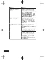 Предварительный просмотр 210 страницы Pioneer SE-CL761BT Operation Instructions Manual