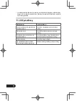 Предварительный просмотр 226 страницы Pioneer SE-CL761BT Operation Instructions Manual