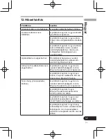 Предварительный просмотр 227 страницы Pioneer SE-CL761BT Operation Instructions Manual