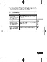 Предварительный просмотр 245 страницы Pioneer SE-CL761BT Operation Instructions Manual