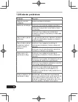 Предварительный просмотр 246 страницы Pioneer SE-CL761BT Operation Instructions Manual