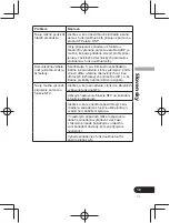 Предварительный просмотр 247 страницы Pioneer SE-CL761BT Operation Instructions Manual