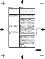 Предварительный просмотр 265 страницы Pioneer SE-CL761BT Operation Instructions Manual