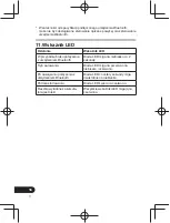 Предварительный просмотр 280 страницы Pioneer SE-CL761BT Operation Instructions Manual