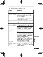 Предварительный просмотр 281 страницы Pioneer SE-CL761BT Operation Instructions Manual