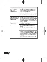 Предварительный просмотр 282 страницы Pioneer SE-CL761BT Operation Instructions Manual