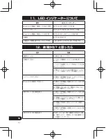 Предварительный просмотр 296 страницы Pioneer SE-CL761BT Operation Instructions Manual