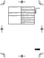 Предварительный просмотр 297 страницы Pioneer SE-CL761BT Operation Instructions Manual