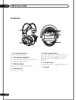 Preview for 12 page of Pioneer SE-DIR800C - Headphones - Binaural Operating Instructions Manual