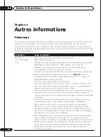 Preview for 48 page of Pioneer SE-DIR800C - Headphones - Binaural Operating Instructions Manual