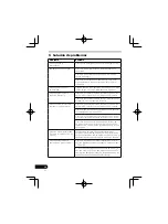 Предварительный просмотр 80 страницы Pioneer SE-MJ771BT Operating Instructions Manual