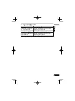 Предварительный просмотр 135 страницы Pioneer SE-MJ771BT Operating Instructions Manual