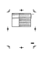 Предварительный просмотр 137 страницы Pioneer SE-MJ771BT Operating Instructions Manual